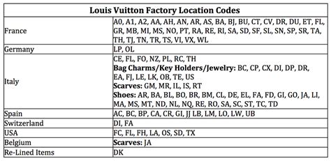 louis vuitton date code sd011.